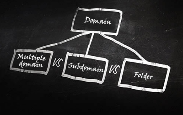 如何使用多種語言網(wǎng)站制作-瑩晨建站-prodigallitmag.com