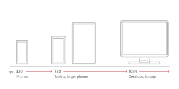 網(wǎng)站設(shè)計最佳實踐：有用的指南-瑩晨建站-prodigallitmag.com