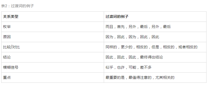如何構(gòu)建友好的SEO文本結(jié)構(gòu)-瑩晨建站-prodigallitmag.com