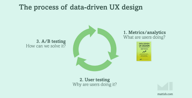 您可能會犯下的4大用戶體驗錯誤-瑩晨建站-prodigallitmag.com
