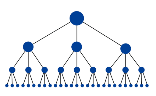 網(wǎng)站架構(gòu)：SEO的6個最佳實踐-瑩晨建站-prodigallitmag.com