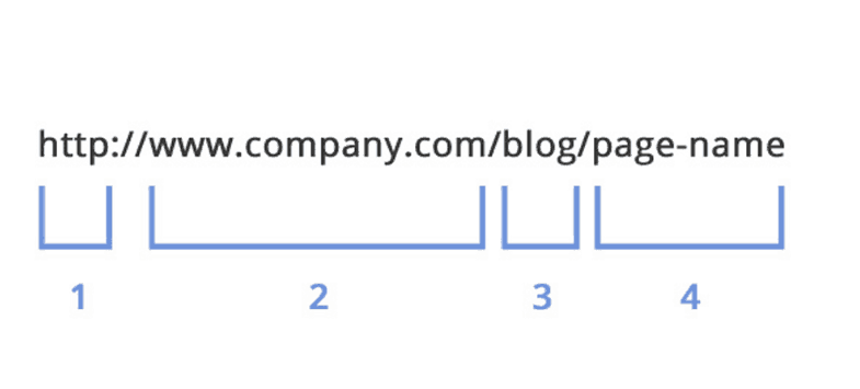 網(wǎng)站設(shè)計師應(yīng)該知道的頁面搜索引擎優(yōu)化7個理由-瑩晨建站-prodigallitmag.com
