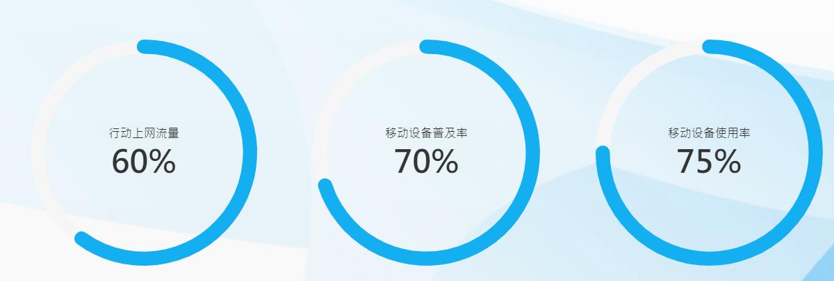 什么是響應(yīng)式網(wǎng)頁設(shè)計(jì) 什么是響應(yīng)式網(wǎng)頁設(shè)計(jì)