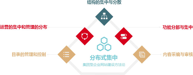 網(wǎng)站建設(shè)公司